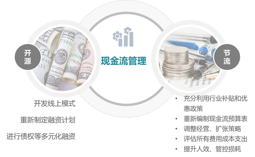 必发bifa资源-官网_疫情大考下，，，，，机构的投后治理与投后效劳-行业资讯